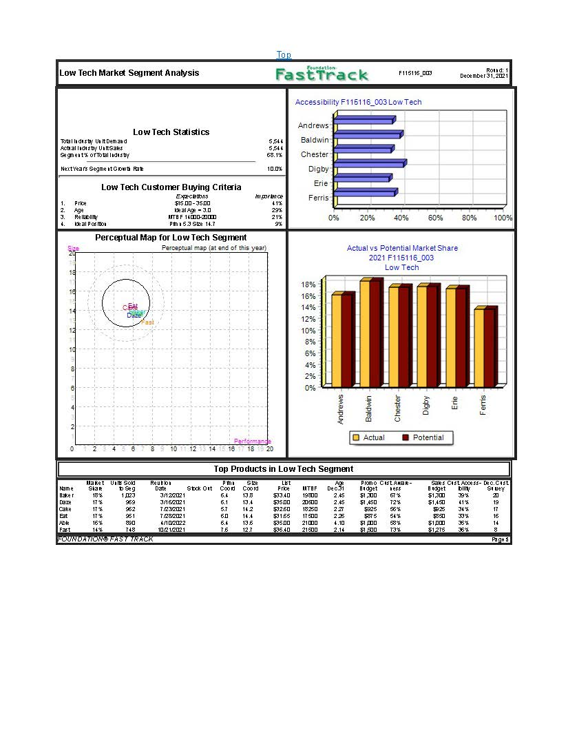 tell? In particular, focus your responses using the following sections from the