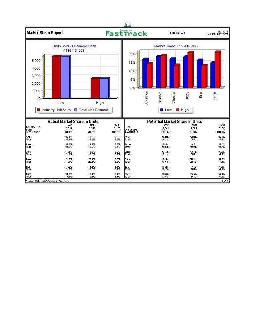 1. What did you learn from your decisions and rationale for the