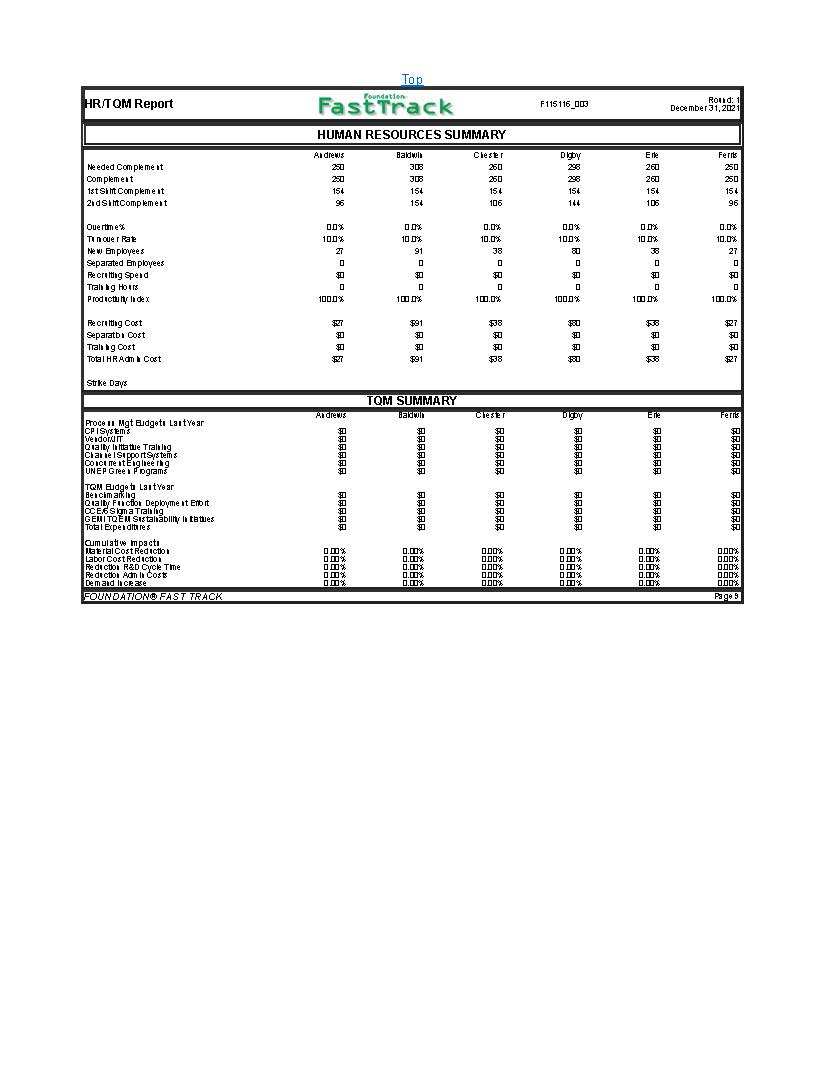 solutions you implemented in Round 1? What do your reports tell? In
