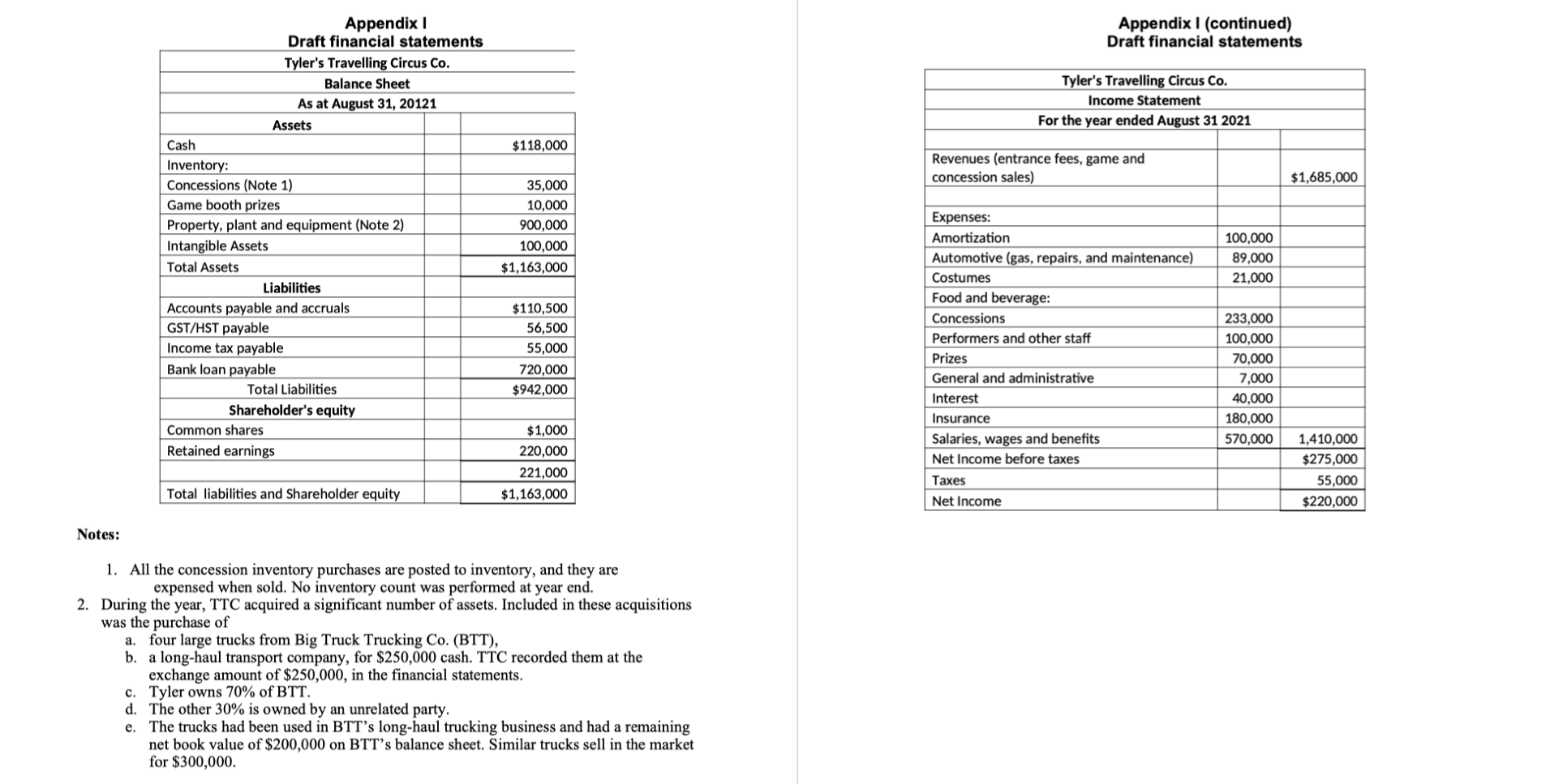 improper? Tyler's Travelling Circus Co. It's October 10, 2021, and you, CPA,