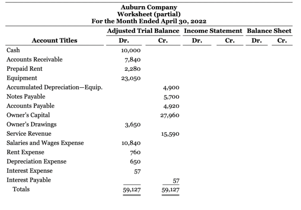 Please help! I just don't understand E4.4 \begin{tabular}{lrrlr} \hline \multicolumn{3}{c}{ Auburn Company