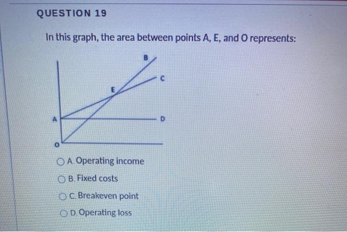  QUESTION 19 In this graph, the area between points A, E,