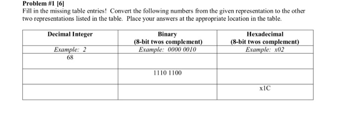  Problem #1 161 Fill in the missing table entries! Convert the