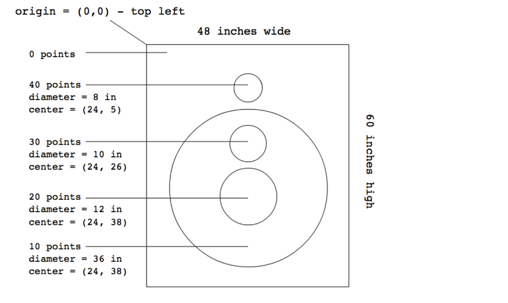 of your output, source code, and trials. Also include the spaces, indents,