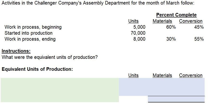 records of the Hazel Corporation, which uses the weighted average method in