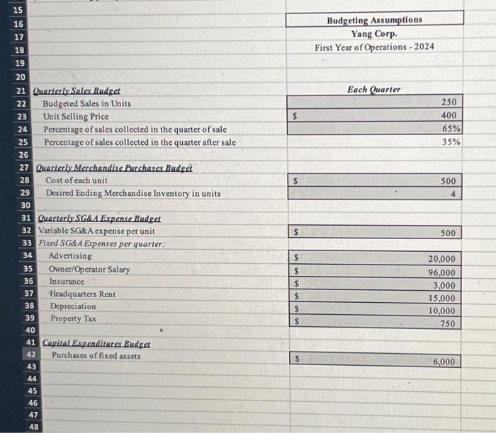 using the numbers provided, can you help me with the sales