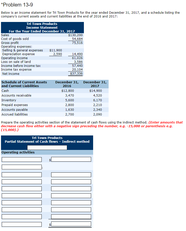 Prepare a statement of cash flows using the indirect method and