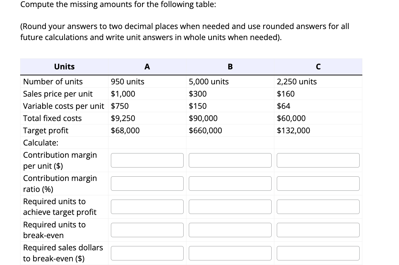  Compute the missing amounts for the following table: (Round your answers