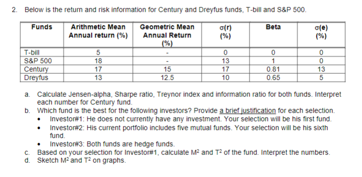 2. Below is the return and risk information for Century and