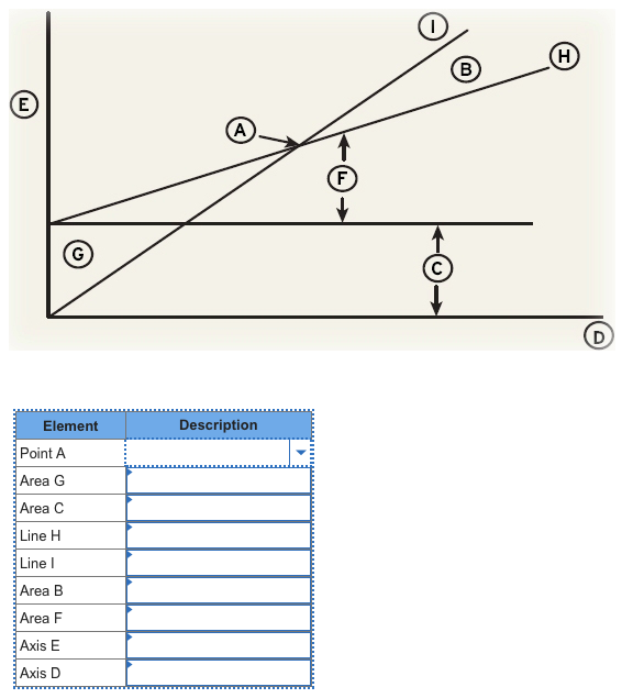  Element Description Point A Area G Area C Line H Line