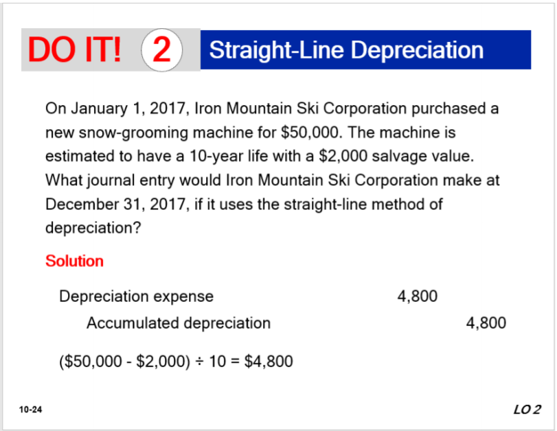 Depreciation account by you assignment 1 Use straight line method to solve