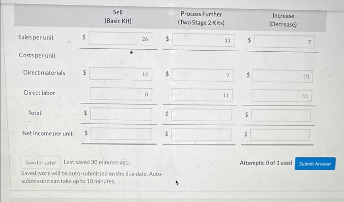  Sell (Basic Kit) Process Further (Two Stage 2 Kits) Increase (Decrease)