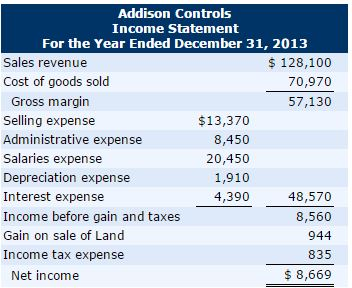 income statements (in $ millions) show, Dollar Generals sales revenue was more