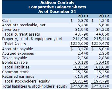 than double that of Dollar Tree. Prepare a common-size income statement for
