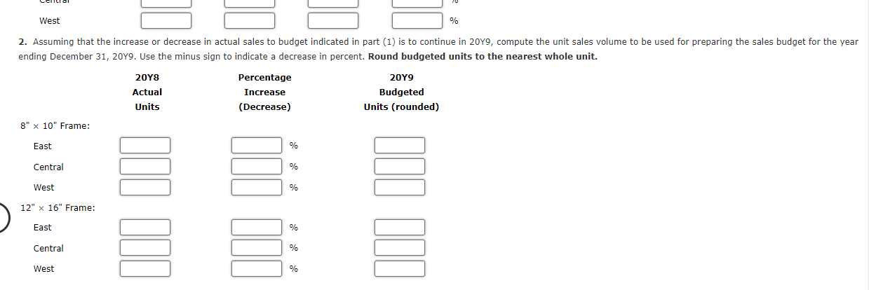 budget that follows. At the end of December 20Y8, the following unit
