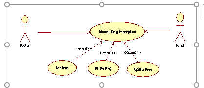 BRIEF DESCRIPTION The Add Drug usecase is started when user (Doctor