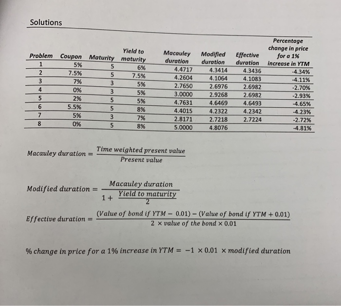 coupon rate of 5% (semi-annually), five years to maturity, and is currently