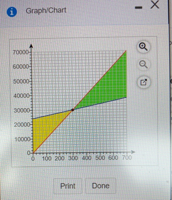 C: Graph D: John Juda is considering starting a Web-based educational business,