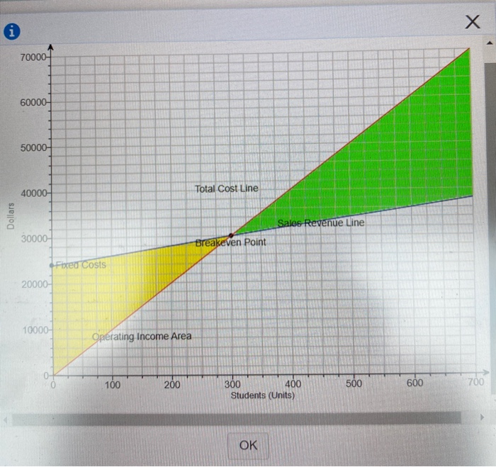 have to grade the course assignments, but most of the work would