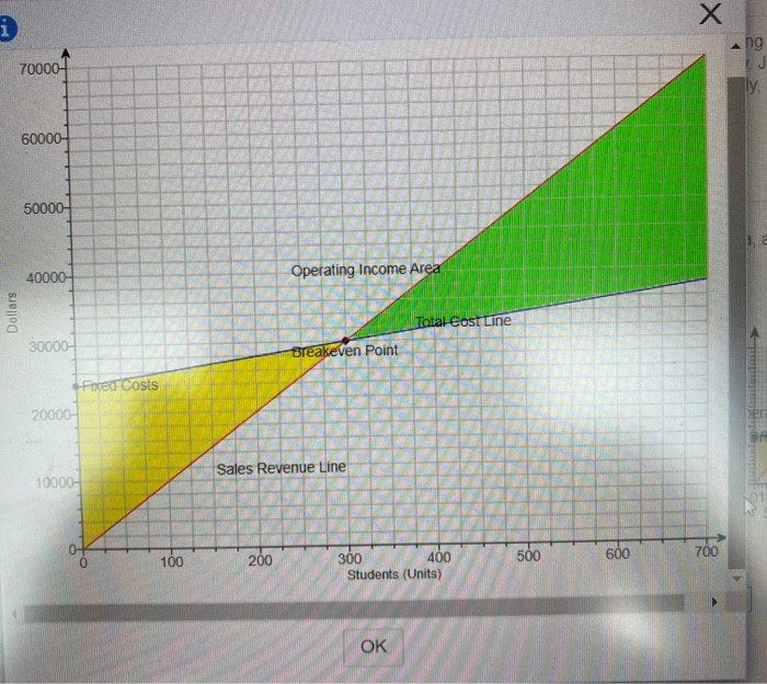 be in developing the course materials, setting up the site, and marketing