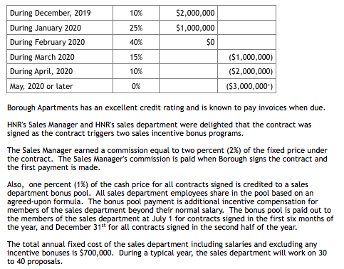 the ASC606 Revenue Recognition using the situation below and indicate which step