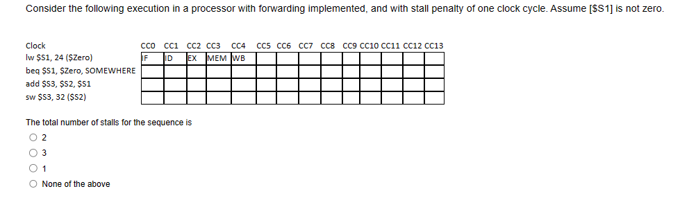  Consider the following execution in a processor with forwarding implemented, and
