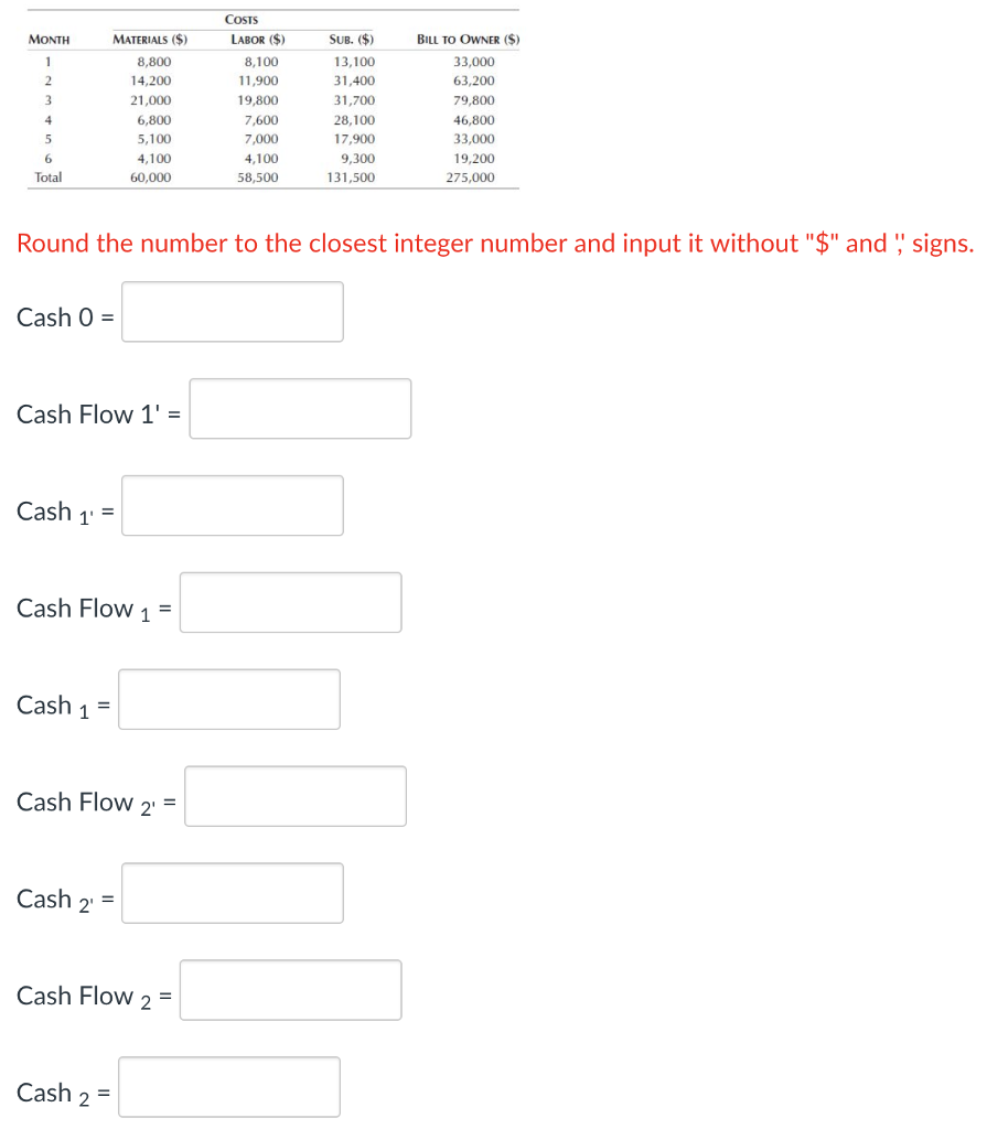 A construction company is negotiating on a construction project with a six