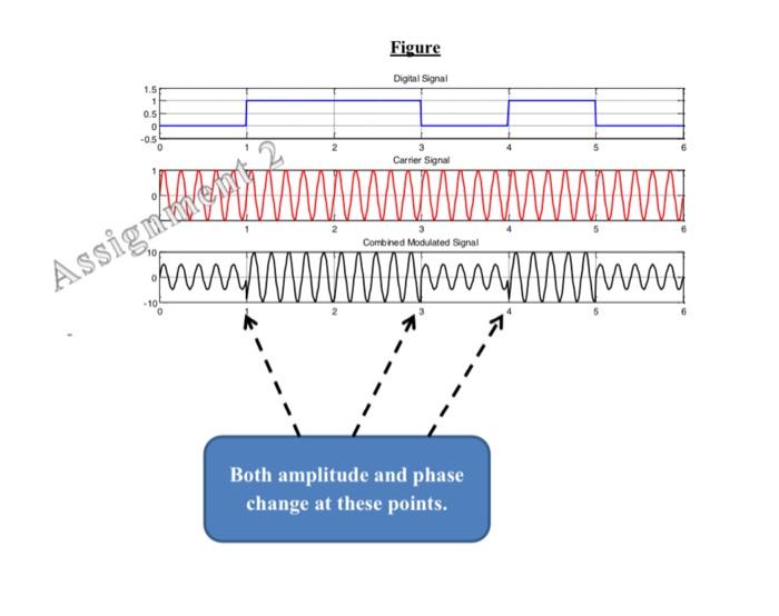 clear all N 2 3 - 1 b = [01101]; n =