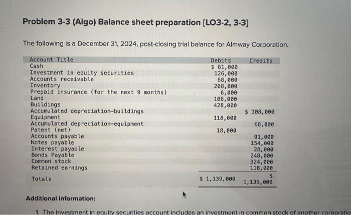 what am i doing wrong? Problem 3-3 (Algo) Balance sheet preparation [LO3-2,