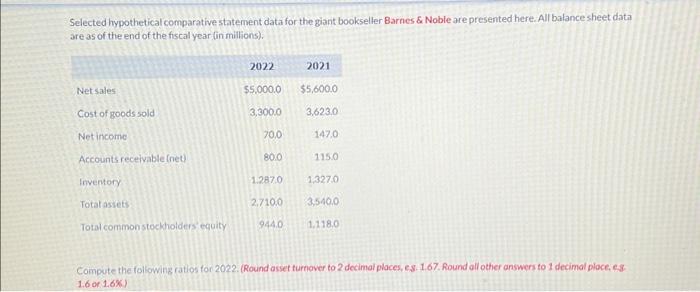  Selected hypothetical comparative statement data for the giant bookseller Barnes &