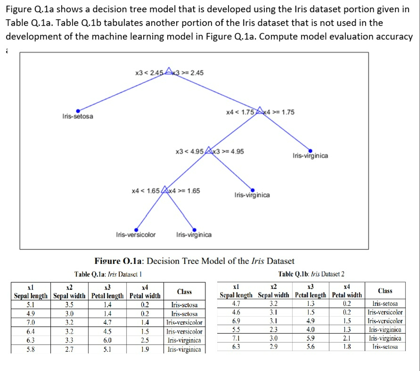  Figure Q.1a shows a decision tree model that is developed using