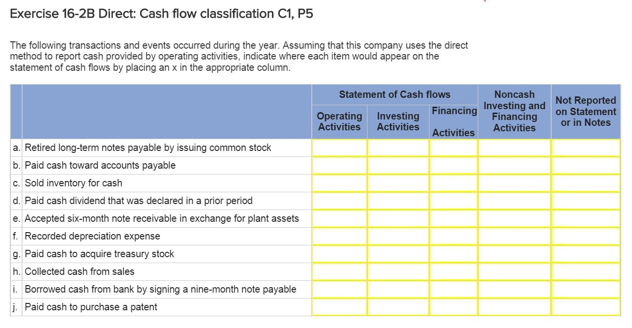  Exercise 16-2B Direct: Cash flow classification C1, P5 The following transactions