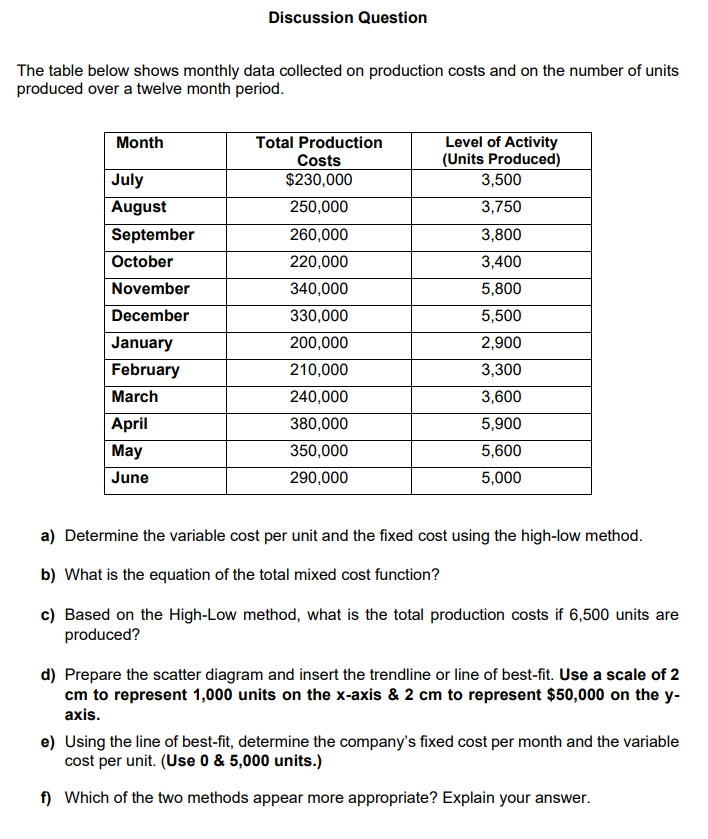  Discussion Question The table below shows monthly data collected on production