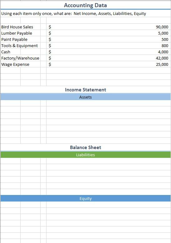  Accounting Data Using each item only once, what are: Net Income,