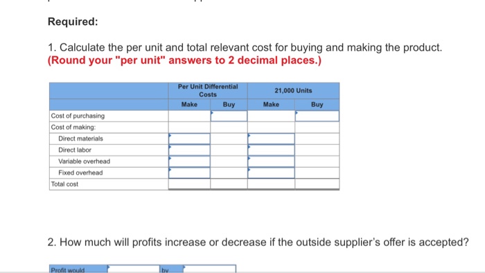 margin Fixed expenses Net operating income (loss) 1,381,000 2,749,000 2,078,000 972,000 409,000
