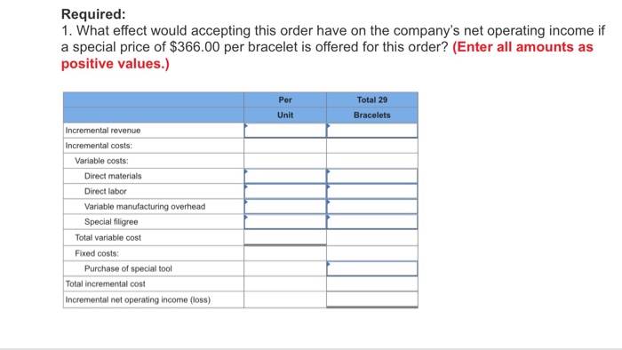 costs that will continue even if the Linens Department is dropped. In