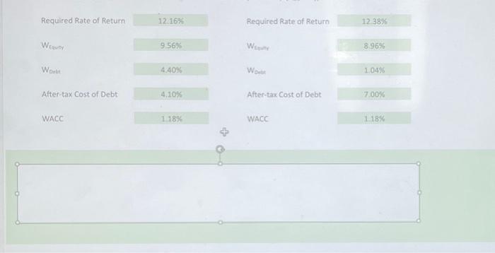 risk between the two companles as reflected in their respective Required Rates