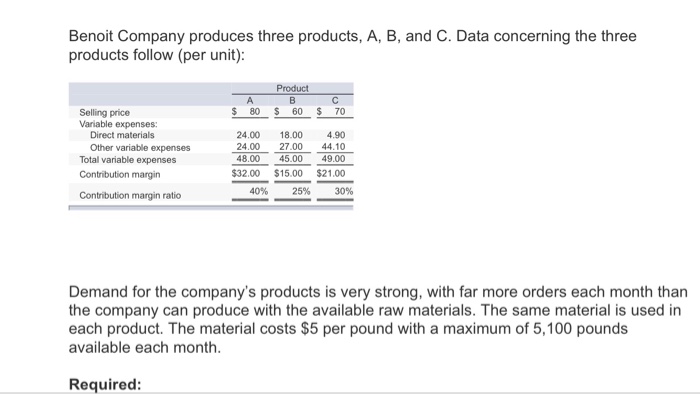 decrease in the sales of the Hardware Department