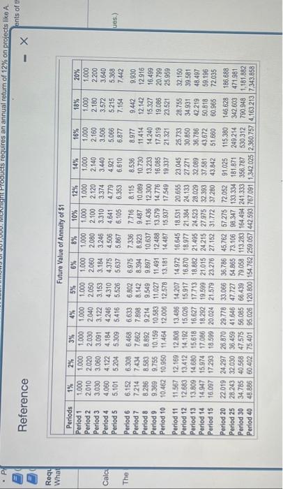 how Cherry Valley, a popular sk resort, could use capltal budgeling to