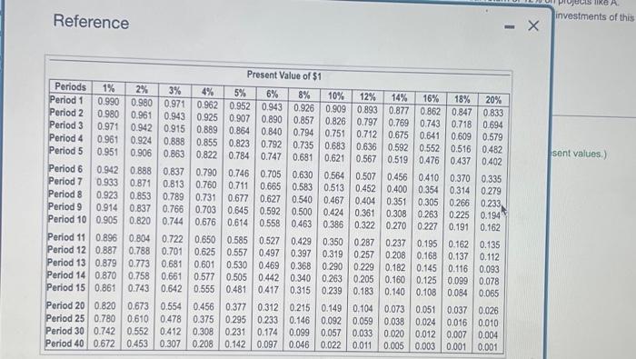 decide whether the 59 millon Brock Park Lodge axparsion would be a
