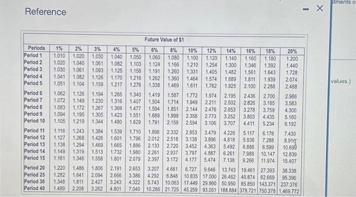 good imestrinent. (Clck the icon to view the exponsion estinated,) (Click the