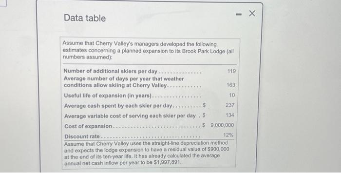 icon to view the present value annuity factor table) (Cick the loce