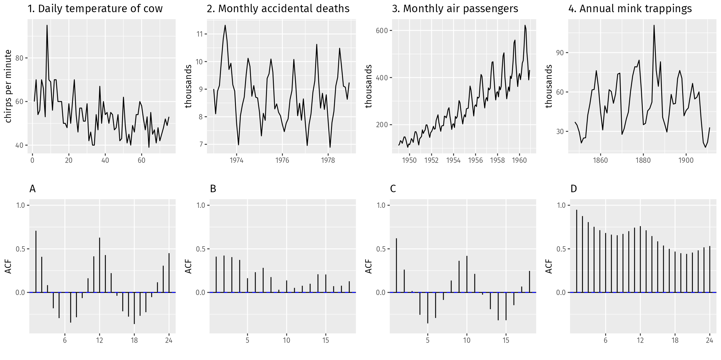 Using Rstudio 1. Use the help function to explore what the series
