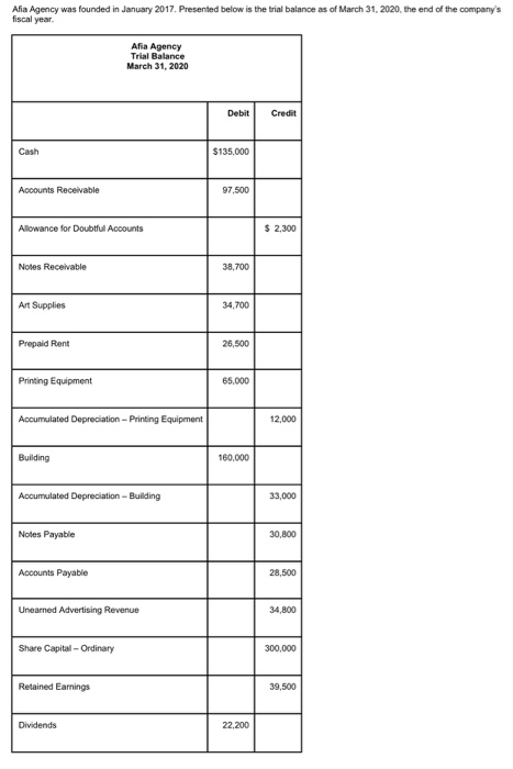 please answer parts 2,6,7 ONLY (i do not need 1,3,4,5 solved as