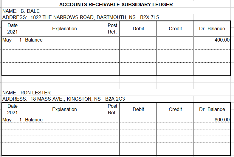 of the sale price. This 75% also applies to inventory items returned.