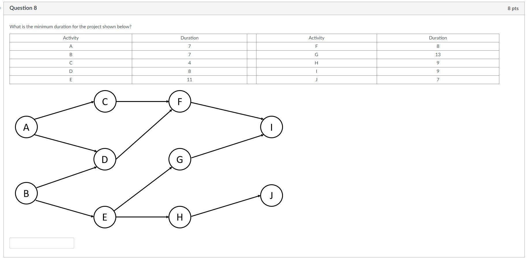 Question 8 8 pts What is the minimum duration for the