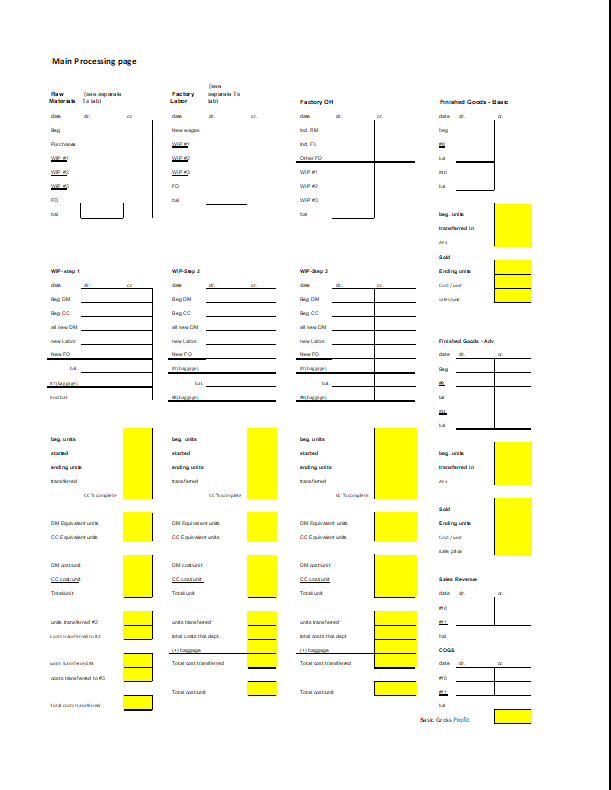 departments. Both vacuums utilize process \#1 to assemble the basic components. Those