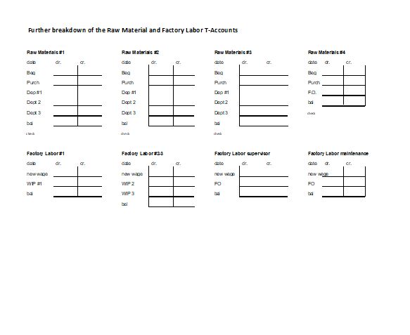 units destined as basic will transition to department \#2 to be finalized.