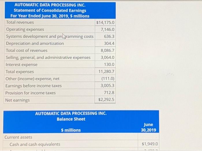 } \\ \hline Cash and cash equivalents & $ & 2,202.37 &