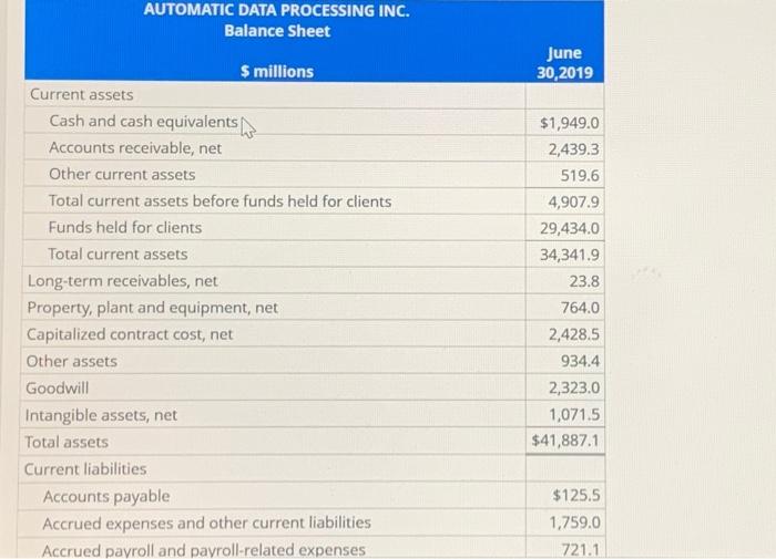 7 \\ \hline Accounts receivable, net & & 0 & 0x \\